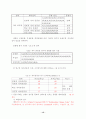 자아성장프로그램을 적용한 집단상담 15페이지