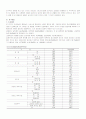 청소년들의 성과 성 행동에 관한 연구 14페이지