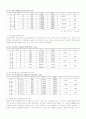 청소년들의 성과 성 행동에 관한 연구 17페이지