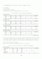 부모의 양육태도와 자아존중감이 진로성숙에 미치는 영향 15페이지