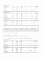 부모의 양육태도와 자아존중감이 진로성숙에 미치는 영향 16페이지