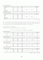 부모의 양육태도와 자아존중감이 진로성숙에 미치는 영향 17페이지