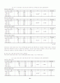 부모의 양육태도와 자아존중감이 진로성숙에 미치는 영향 20페이지