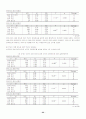 부모의 양육태도와 자아존중감이 진로성숙에 미치는 영향 21페이지