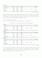 부모의 양육태도와 자아존중감이 진로성숙에 미치는 영향 33페이지