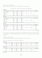 부모의 양육태도와 자아존중감이 진로성숙에 미치는 영향 34페이지