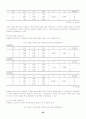 부모의 양육태도와 자아존중감이 진로성숙에 미치는 영향 35페이지