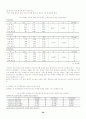 부모의 양육태도와 자아존중감이 진로성숙에 미치는 영향 38페이지