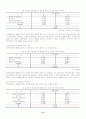 부모의 양육태도와 자아존중감이 진로성숙에 미치는 영향 40페이지