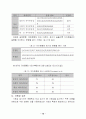 자기성장 집단상담 프로그램이 초등학생의 자아존중감 및 사회성에 미치는 효과 16페이지