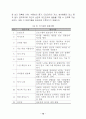 자기성장 집단상담 프로그램이 초등학생의 자아존중감 및 사회성에 미치는 효과 18페이지