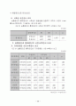 자기성장 집단상담 프로그램이 초등학생의 자아존중감 및 사회성에 미치는 효과 20페이지