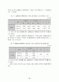 자기성장 집단상담 프로그램이 초등학생의 자아존중감 및 사회성에 미치는 효과 22페이지