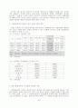 신용불량자와 도덕적해이 5페이지