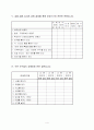 성규범설문지(청소년용) 5페이지