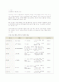 평면 디스플레이(LCD,CRT,PDP,ELD,LED,FED)의 모든것 1페이지