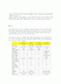 평면 디스플레이(LCD,CRT,PDP,ELD,LED,FED)의 모든것 26페이지