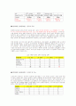 평면 디스플레이(LCD,CRT,PDP,ELD,LED,FED)의 모든것 27페이지