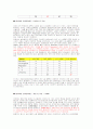 평면 디스플레이(LCD,CRT,PDP,ELD,LED,FED)의 모든것 28페이지