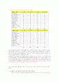 평면 디스플레이(LCD,CRT,PDP,ELD,LED,FED)의 모든것 30페이지