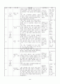 집단미술치료가 정신지체학생의 사회성에 미치는 효과 12페이지