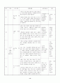 집단미술치료가 정신지체학생의 사회성에 미치는 효과 13페이지