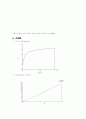 좌굴실험 결과보고서 3페이지