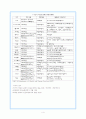 의료보장의 원리와 특성 4페이지