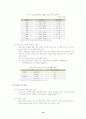 경영정보론이란  (강추)-전사상거래 10페이지