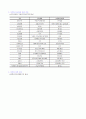  리츠회사 3페이지