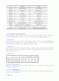  리츠회사 4페이지