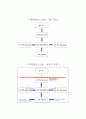  경영의사결정을 위한 정보기술 34페이지