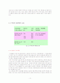 FT-IR을 이용한 카페인 분석 12페이지