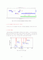 FT-IR을 이용한 카페인 분석 15페이지