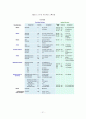 FT-IR을 이용한 카페인 분석 21페이지