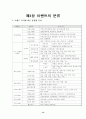 한국 이벤트 발전에 관한 연구 13페이지