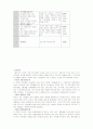 청소년 지도 방법론 48페이지