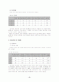 청소년 여가 활성화 방안에 관한 연구 10페이지