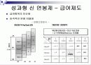 (경영성과)우수보상제도운영사례 29페이지