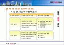 기업별직무적성검사사례분석_삼성,포스코,한진外 8페이지