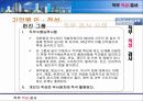 기업별직무적성검사사례분석_삼성,포스코,한진外 40페이지