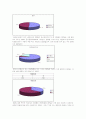 보건소 케이스스터디&보건교육계획안 5페이지