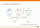 [기업 분석]웹사이트 분석을 통한 벅스뮤직의 전망 54페이지