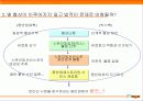 [기업 분석]웹사이트 분석을 통한 벅스뮤직의 전망 56페이지