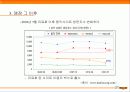 [기업 분석]웹사이트 분석을 통한 벅스뮤직의 전망 63페이지