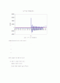 기계측정실험 3페이지