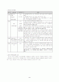 일회용품에 대한 환경성 연구 8페이지