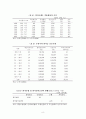 금융시장 발전을 위한 기업연금제도 도입의 정책 과제 8페이지