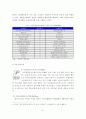 부천시 문화산업 클러스터의 현황 및 성공조건 - 클러스터의 개황, 사업현황, 문화산업의 특성 5페이지