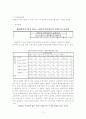 군입대가 이성교제에 미치는 영향(사회복지조사론) 11페이지